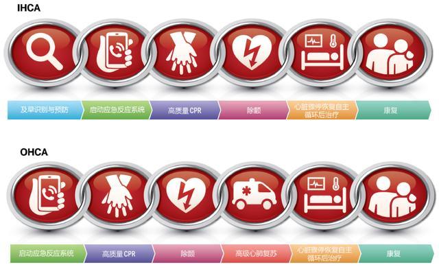 2020 AHA心肺复苏和心血管急救指南(图2) 2020 AHA心肺复苏和心血管急救指南(图2)
