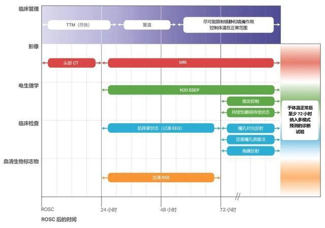 2020 AHA心肺复苏和心血管急救指南(图7)