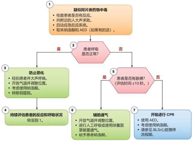 2020 AHA心肺复苏和心血管急救指南(图5)