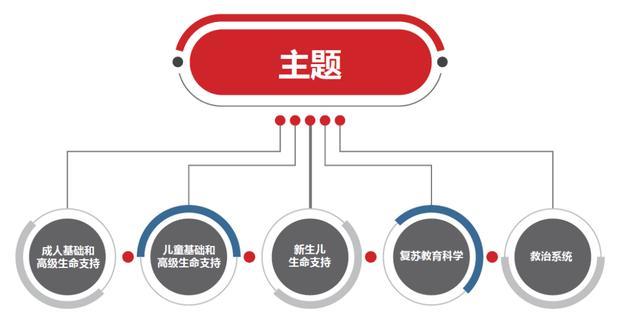 2020 AHA心肺复苏和心血管急救指南(图9)